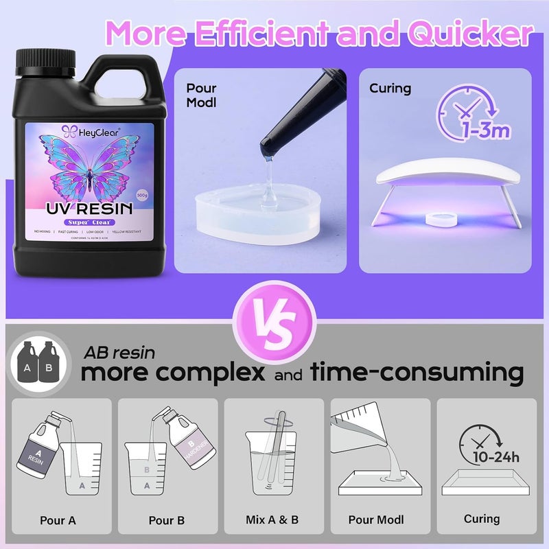 HeyClear 2000g UV Resin Bulk -Super Clear, Hard, Premixed UV Epoxy Fast Curing for Beginners Jewelry Making, DIY Crafts, Casting Coating and Resina Art - Image 4
